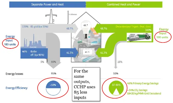 Green Gas Turbines